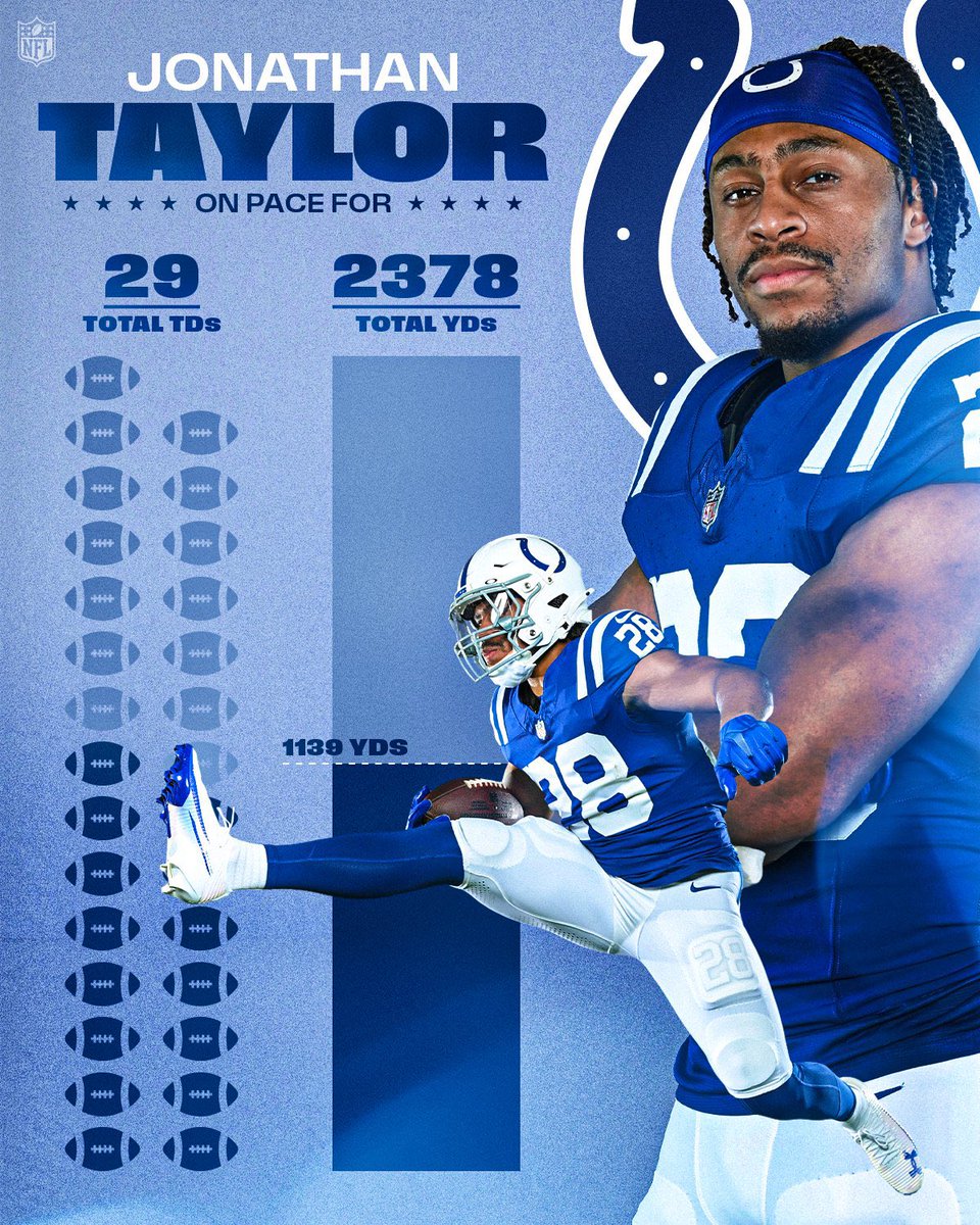 🚨🚨#NFL RUSHING YARD LEADERS THROUGH WEEK 11:

#Colts Jonathan Taylor - 1,139 
#Bills James Cook - 968
#Dolphins De'Von Achane - 900 
#Panthers Rico Dowdle - 833
#Cowboys Javonte Williams - 809
#Ravens Derrick Henry - 807 
#Falcons Bijan Robinson - 783
#Broncos JK Dobbins - 772