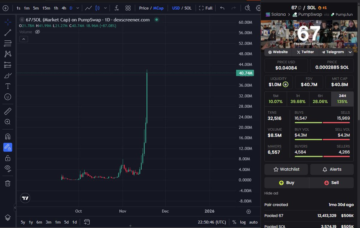 RipJalens's tweet image. Is $67 about to do &quot;The Thing&quot; ?

This is insane...