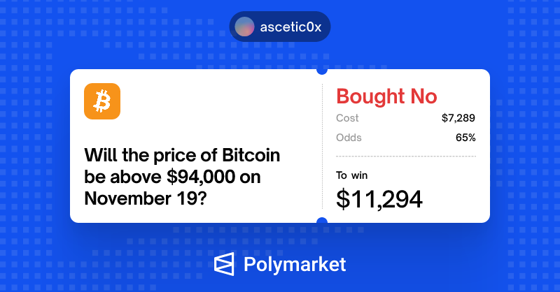 ascetic0x's tweet photo. Polymarket challenge update:

Bought NO $94k at 66¢. Market feels risk-off before NVIDIA earnings. betting we don’t close above. https://t.co/kwaPBnXukx