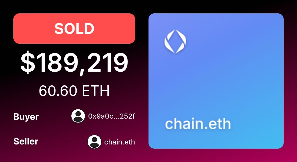 ENSMarketBot's tweet image. 💰 SOLD: chain.eth

For: $189,219.15 (60.60 ETH)
Buyer: 0x9a0c...252f

Seller: chain.eth

grails.app/chain.eth