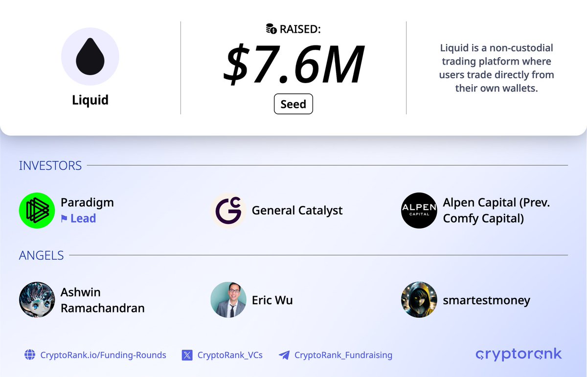 ton_of_voice's tweet image. Welcome to the PERP-Family! 💦

@liquidtrading  is a non-custodial platform where users retain control over their assets and personal data.

The project raised $7.6 million in a seed round with Lead Paradigm !
cryptorank.io/ico/liquid-hyp…

To participate steps:
