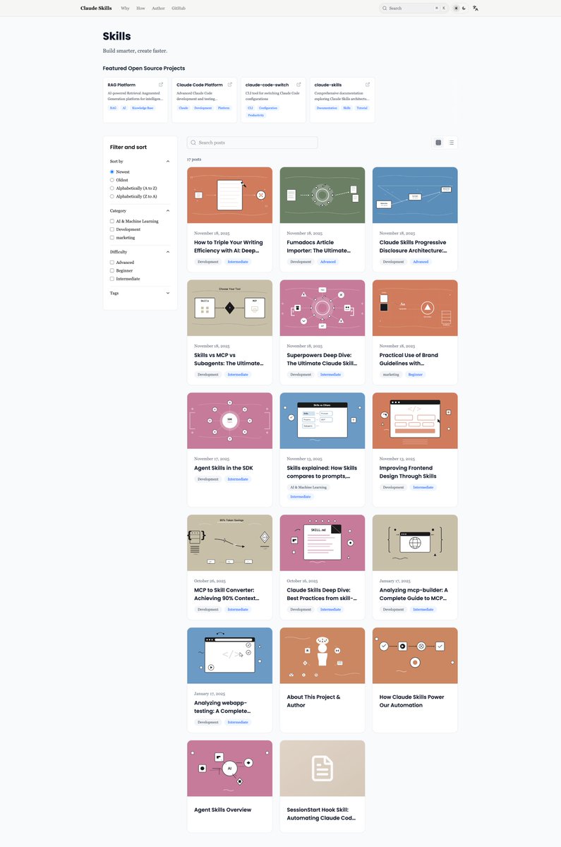 用 skills 做了一个 skills 的学习分享站，可能这就是所谓的“干中学”，也确实学到了很多，过程中实践出了几个重磅 skills，整个站在 fumadocs 基础上，多个skills 自己读取外部 URL 完成下载、撰写、翻译、制作封面图片等功能。
——
内容和代码包括我完成的 skills，以及准备skills