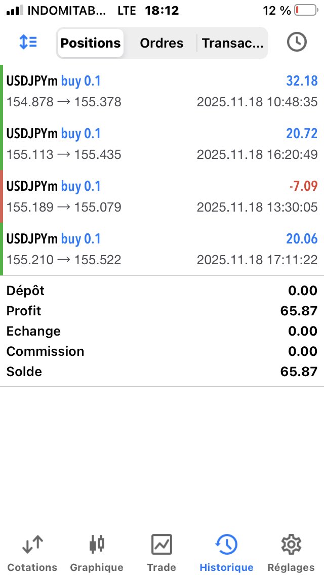 lingard237's tweet image. USDJPY perfectly respected the bullish structure 🔥

Optimized input, clean management, we type the lens with precision 🎯

#MSNR #structure #forex