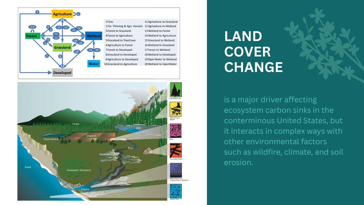 Western Geographic Science Center tweet media