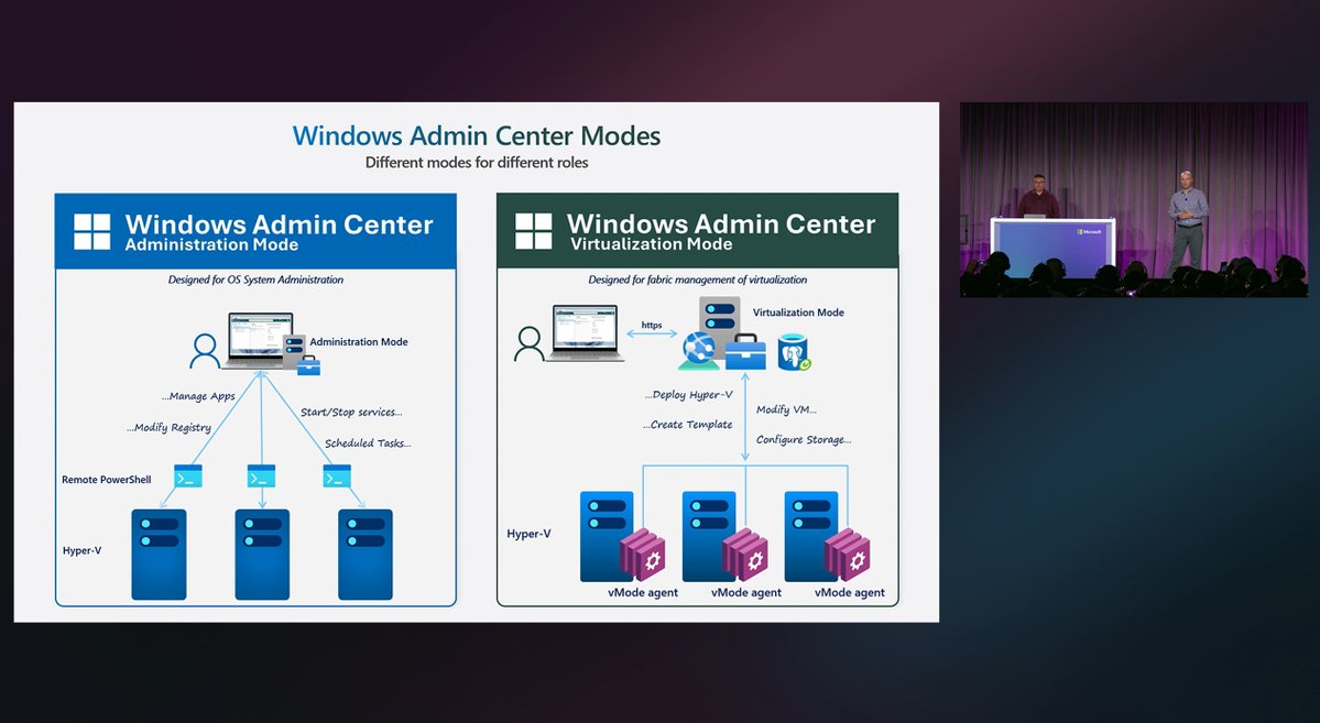 JamesvandenBerg's tweet image. Dan Cuomo talking about Windows Admin Center virtualization mode 🚀
#WindowsAdminCenter #WAC #Winserv #Hyperv #HybridIT #MVPBuzz #AzOps #ITPro #msignite 
@windowsserver