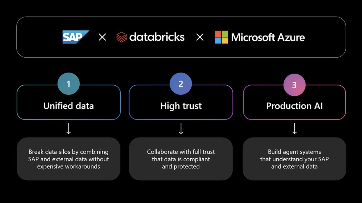 databricks's tweet image. “The best part of this demo was the part that wasn’t in the demo. You didn’t do any data engineering, you didn’t do any copying of data, you just got your SAP data product and started to go.”

Shanku Niyogi and Anavi Nahar demonstrate how @SAP Databricks on Azure brings SAP and…