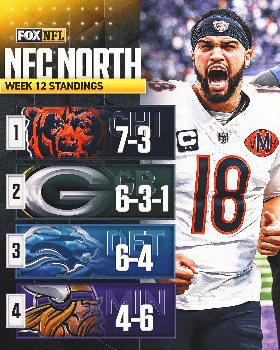 The Bears lead the NFC North heading into Week 12! 🐻 