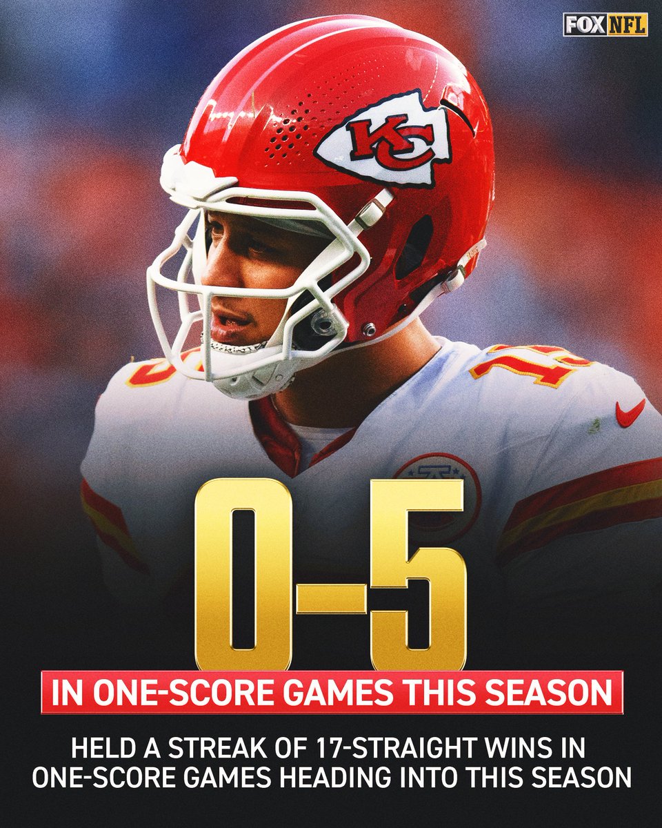 The Chiefs are winless in one-score games this season.

Heading into the 2025 season, Kansas City held a streak of 17-straight wins in games decided by 8 PTS or fewer. 