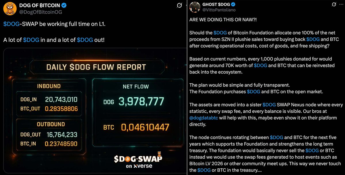 🚨JUST IN: <a href="/DogOfBitcoinOG/">DOG OF ₿ITCOIN</a> &amp; <a href="/VittoPantoliano/">GHOST $DOG</a> (Founder) is proposing to allocate 100% of net proceeds from SZN II plushie sales, estimated at $70,000 per 1,000 units after costs, to buy back $DOG and BTC for a transparent five-year treasury rotation in a $DOG SWAP Nexus node.