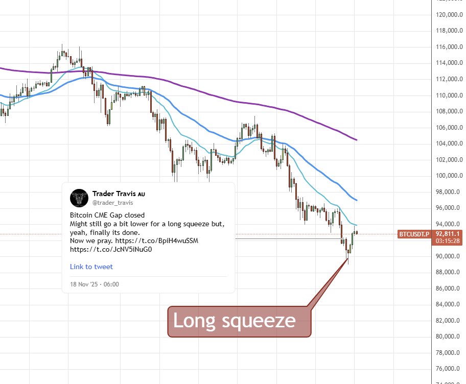 _trader_travis's tweet image. We got the long squeeze and relief bounce. Still hasn&apos;t broken trend yet though. Need to reclaim $100k at min