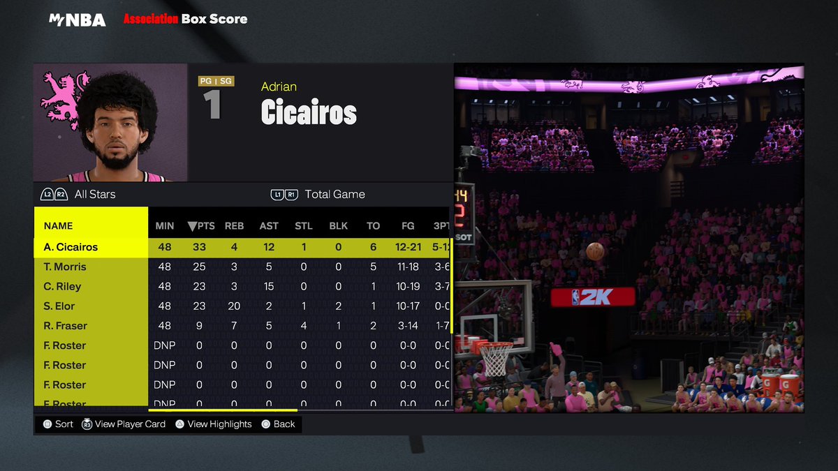 SBA All-Star Series Game 1

Team OTD vs Team OTE
Team OTD wins 121-113

⭐️: <a href="/OTD_Andre/">OTD Andre 🍥</a> 32P 15A 80% 3P%
🧱: <a href="/OnlySensei_/">🐍</a> 9P 3/14 FG

Best of 3 Series