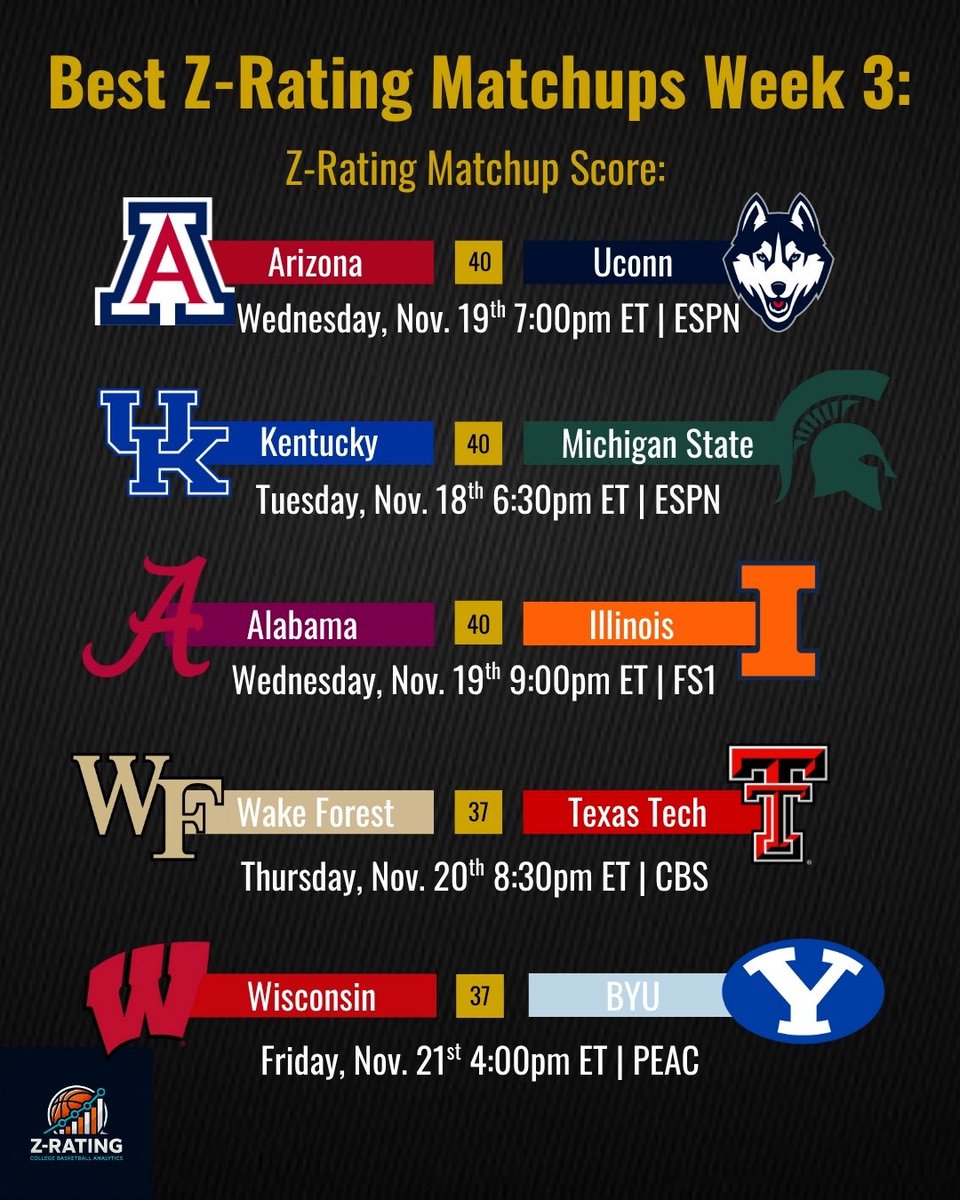 Z-Rating Games of the Week 🏀🏆