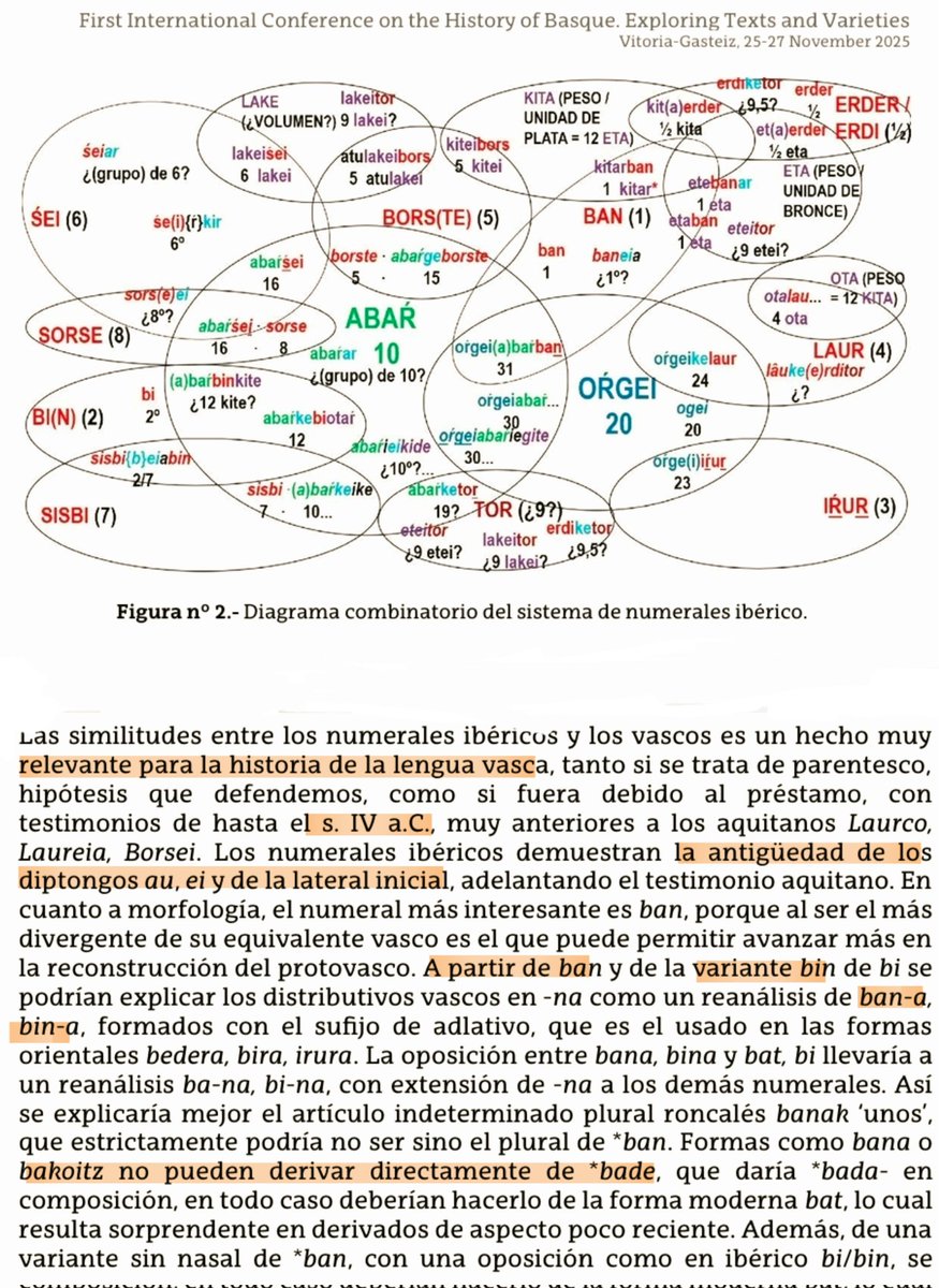 Los numerales ibéricos y su contribución a la reconstrucción del protovasco

By Joan Ferrer i Jané
academia.edu/145024429/Los_…