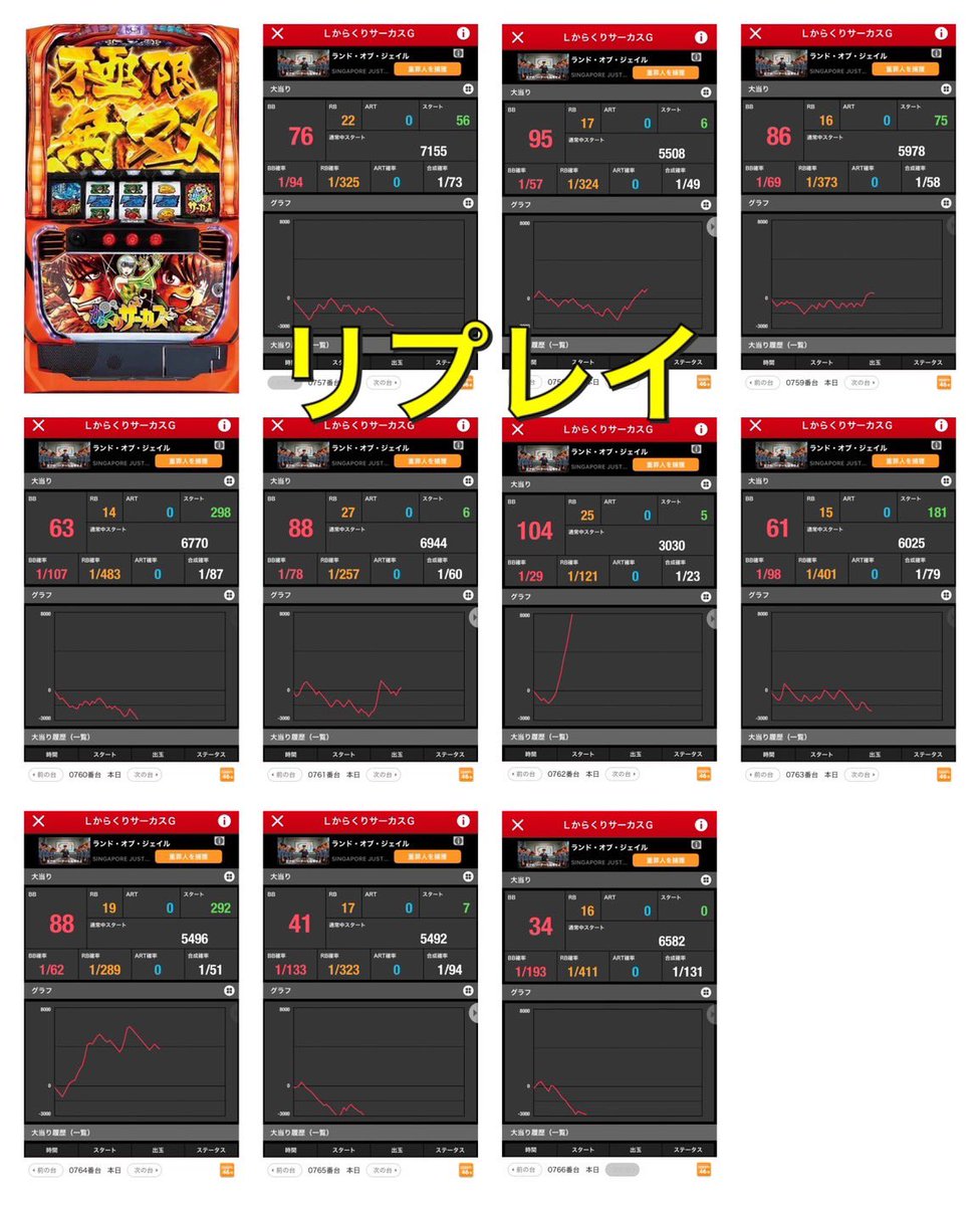 🍖まとめ‼️ 11/18 マルハン赤塚 🔴⑧の日‼️リプレイ♻️ 🔴Pにゃん