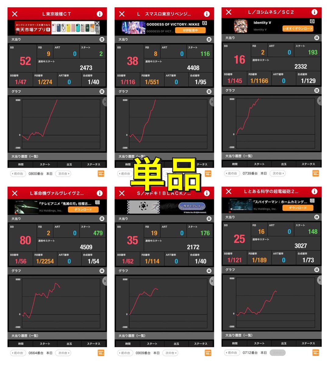 🍖まとめ‼️ 11/18 マルハン赤塚 🔴⑧の日‼️リプレイ♻️ 🔴Pにゃん