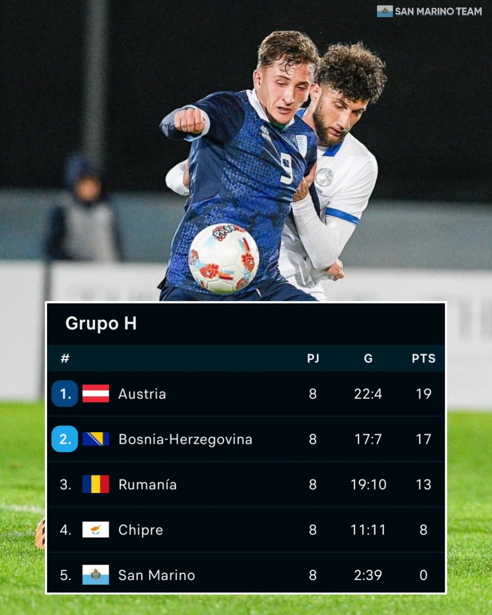 San Marino Fútbol 🇸🇲 tweet media