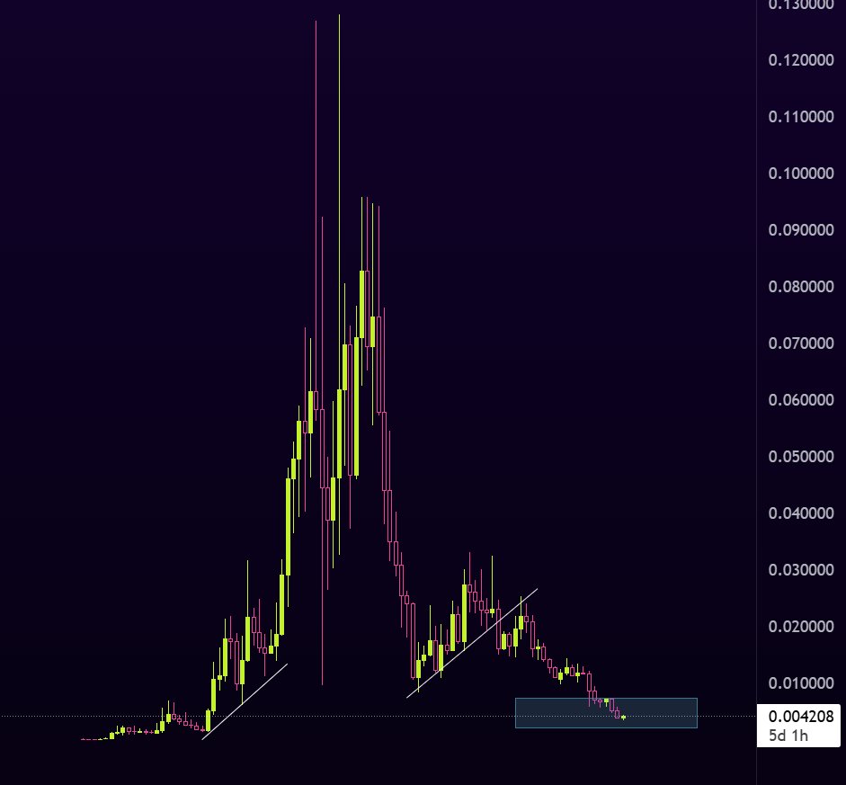 The bottom has been put in for $GIGA which means the bottom has been put in for murads list.

Scoop up some $APU : the community hasnt stopped grinding. The frens are crazier and more bullish than 99% of memes in crypto.