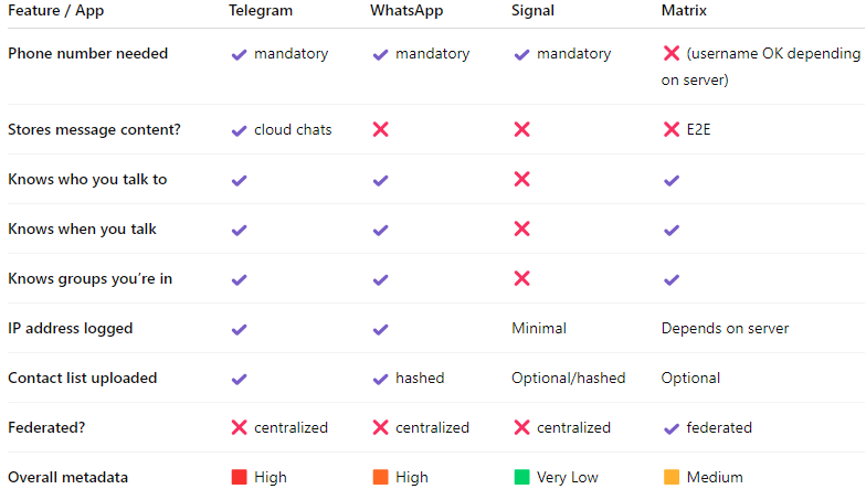 🧬DNA-Messenger knows nothing about you, or your msg recipient. 🔐Stay anonymous and safe!
$cpunk #chatcontrol