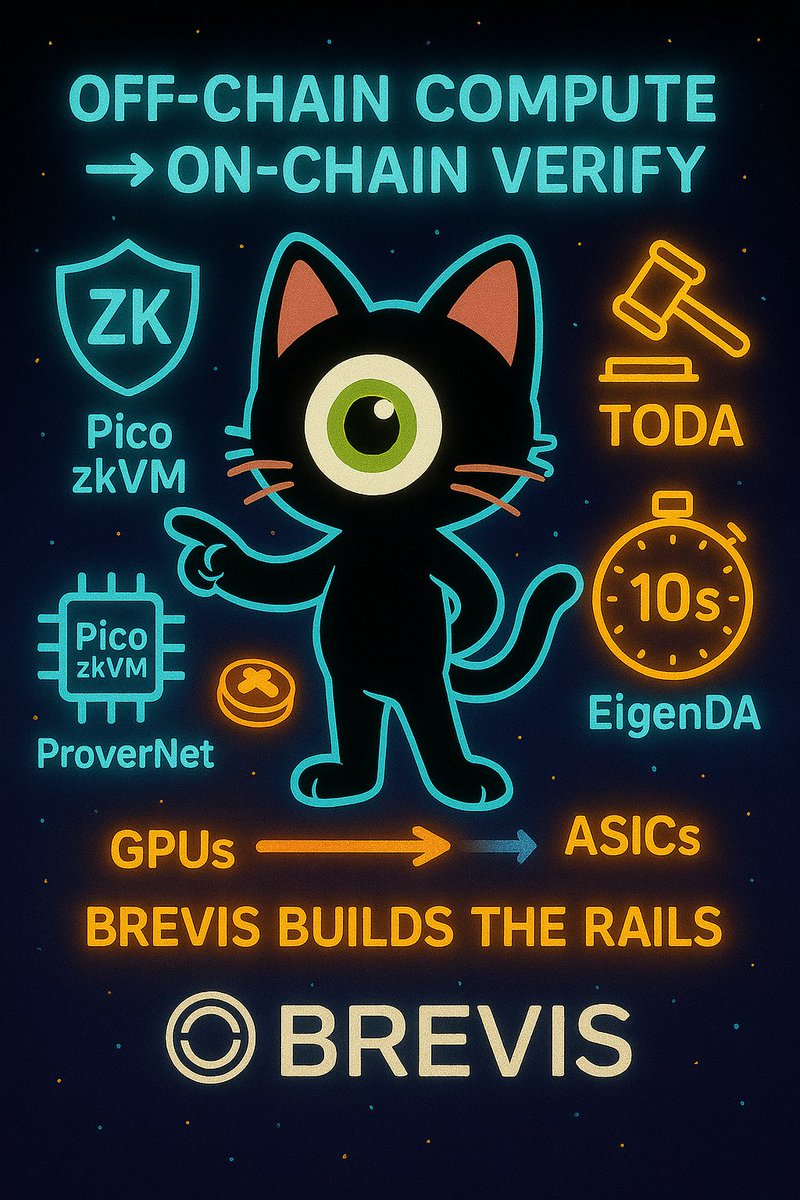 0xMohii's tweet image. dApps are entering the off-chain compute / on-chain verification era.
• ZK proofs become the cheap, universal verification layer; @brevis_zk  is the glue across AI, DeFi, identity, and RWA.
• Pico zkVM / Pico Prism push real-time proving: 
99.6% of 45M-gas L1 blocks proved &amp;lt;12s