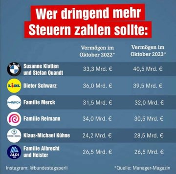 Kein Wunder ☝️