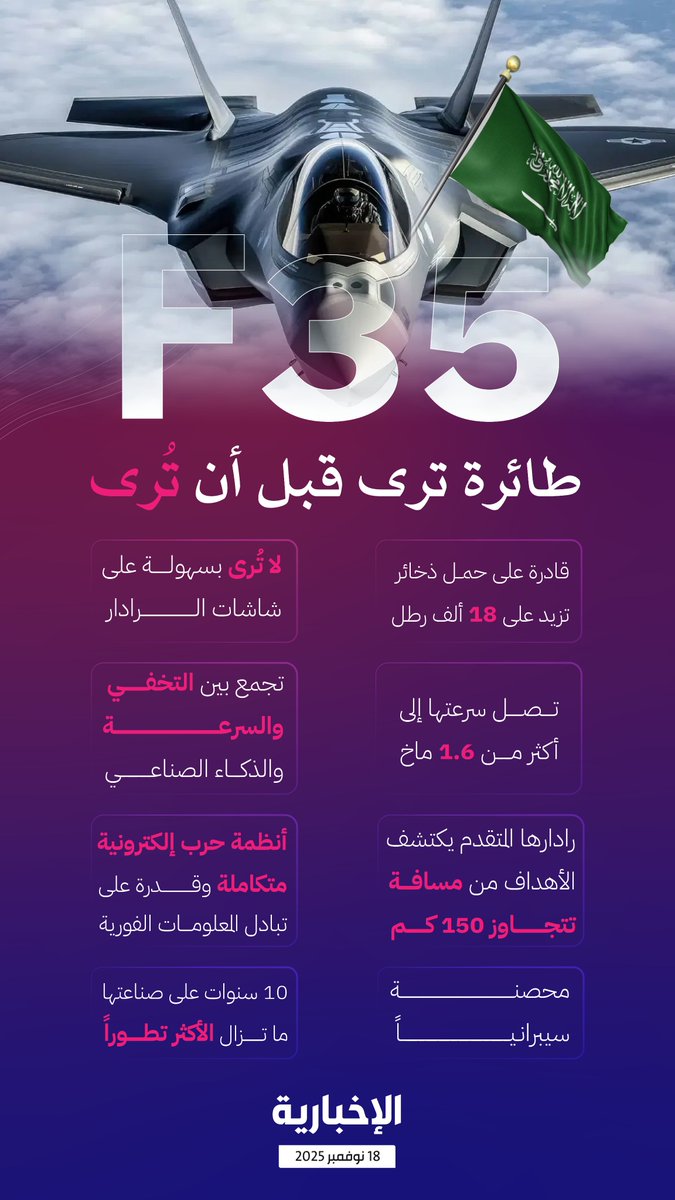 #إنفوغرافيك_الإخبارية | تجمع بين التخفي والسرعة..

"F-35" مقاتلة ترى أهدافها قبل أن تُرى

 #محمد_بن_سلمان_في_واشنطن | #MBSINUSA 
#القمة_السعودية_الأمريكية | #الإخبارية