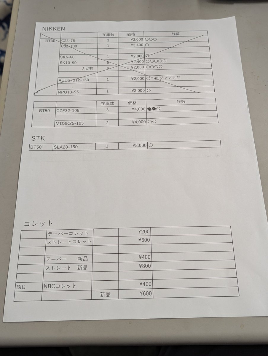 あずまる (@konomavtec) / Posts / X