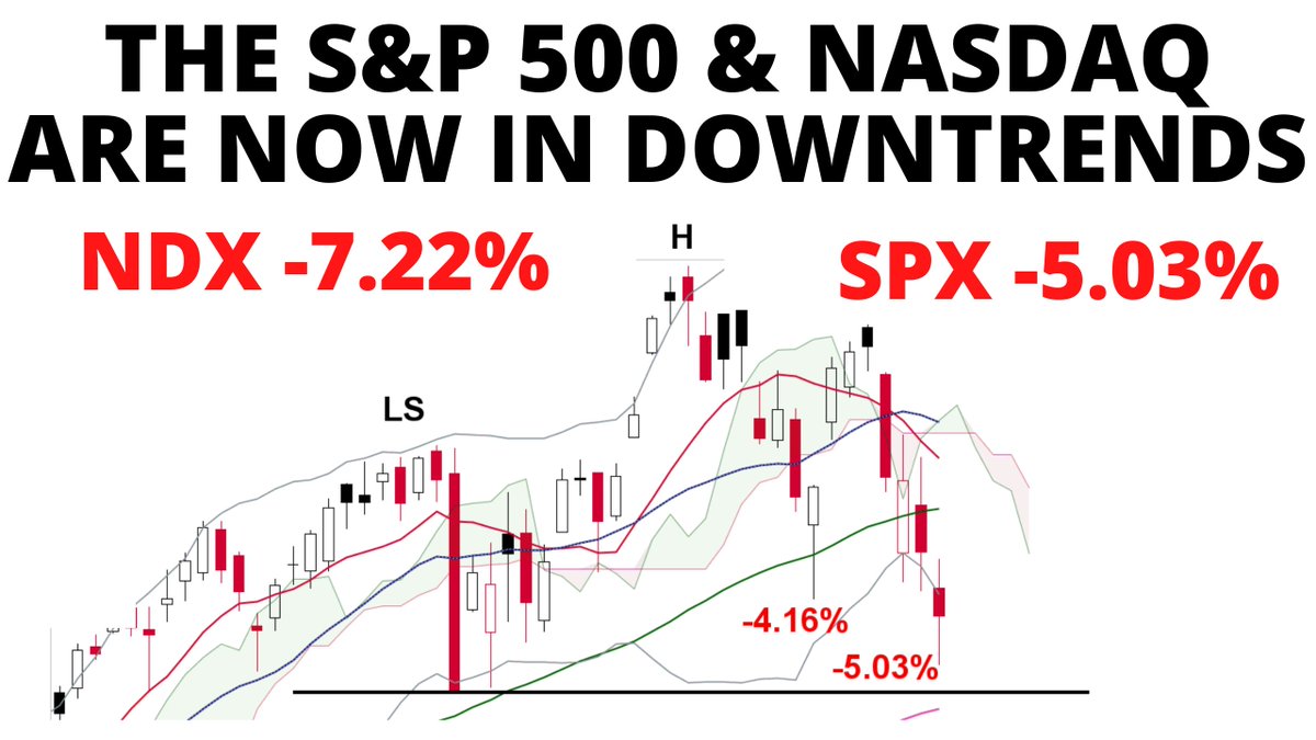 ChartingProdigy's tweet image. .
S&amp;amp;P 500 &amp;amp; NASDAQ 100 are Now in 
with a Lower High and Lower Low

VIDEO BELOW

SPX -5.03%  NDX -7.22% 
Since I Called the Day of the Top on October 29, 2025

Stock Market CRASH Video Here
youtube.com/watch?v=imieWn…

.
$SPX $SPY #SP500 #tomlee #elliottwave $ES_F $QQQ $NDX…