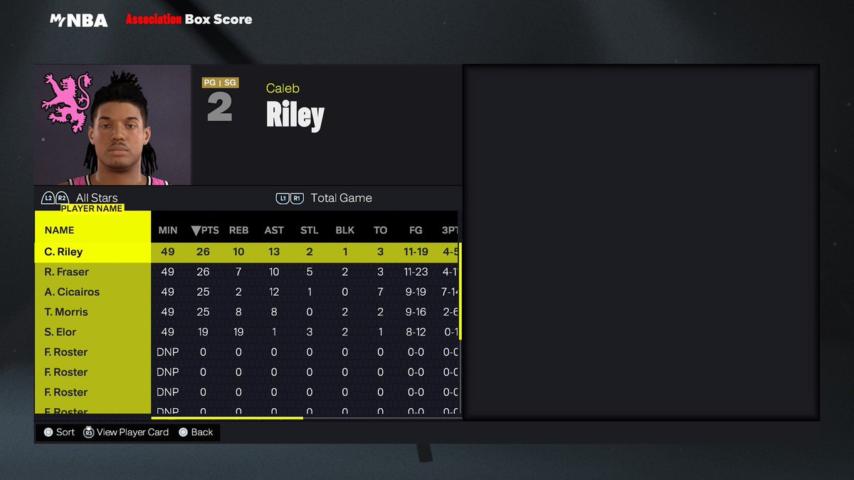 SlaveBasketball's tweet photo. SBA All-Star Series Game 2

Team OTE vs Team OTD
Team OTE wins 121-103

⭐️: @Ca2Bas 26P 10R 13A
🧱: @alkegory 18P 5 TO’s 6/20 FG

Series tied 1-1 https://t.co/AXptEr8yCg