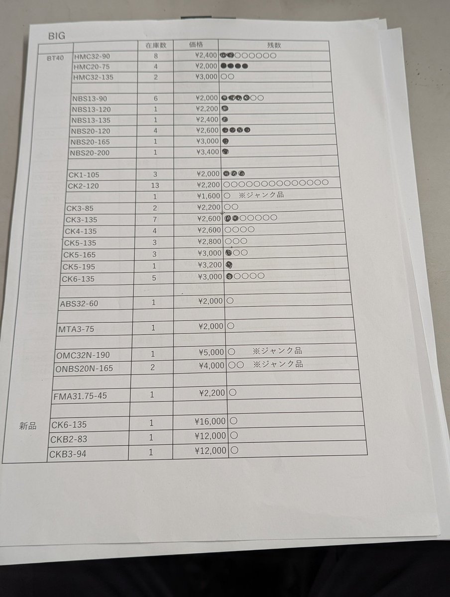 あずまる (@konomavtec) / Posts / X