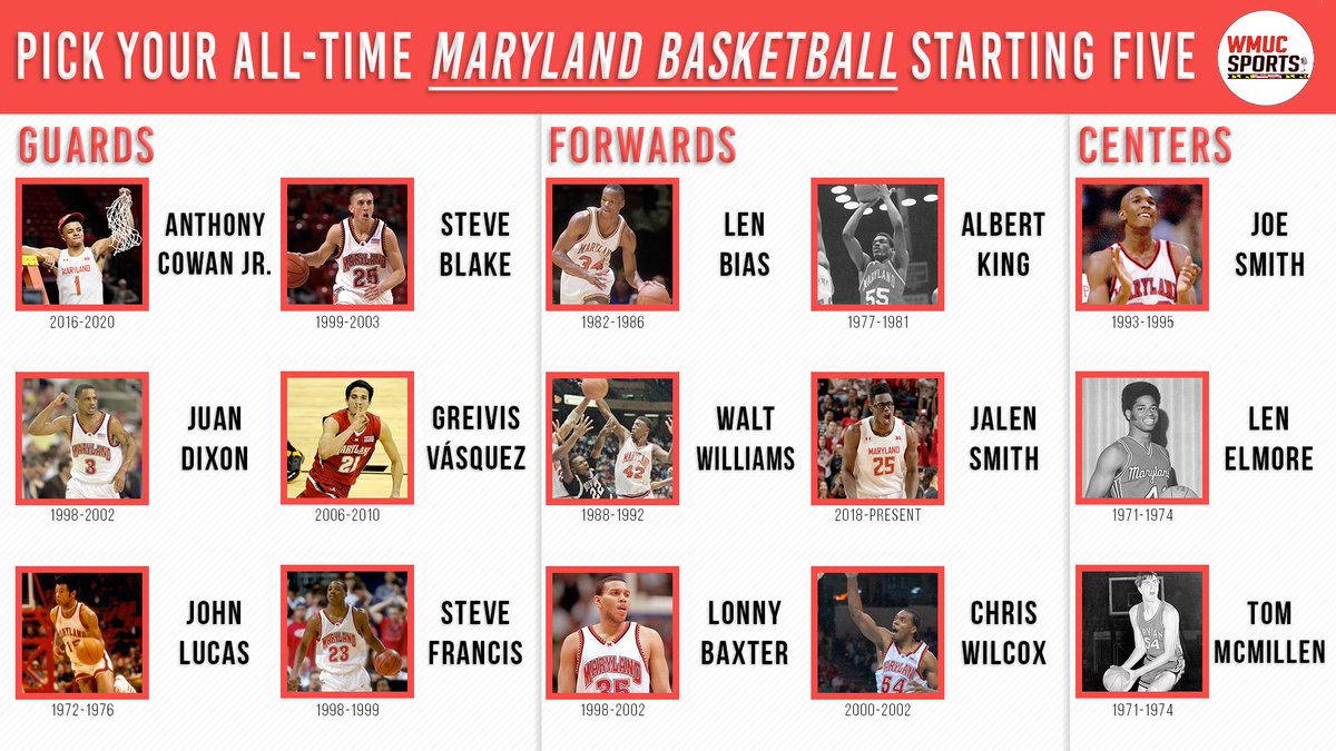 ChuckDouglas_'s tweet image. What’s your all-time Maryland Basketball Starting Five?

I&apos;ll start.. John Lucas, Juan Dixon, Albert King, Len Bias, Tom McMillen 

Second Team: Greivis Vásquez, Walt Williams, Joe Smith, Buck Williams, Len Elmore 

@TerrapinHoops || @umterps #FTT @TeamCoachBuzz @GARYWILLIAMS02…