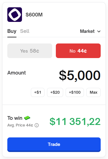 monad raised 120m out of 187.5m

4 days left on the clock

you really think they push past 600m?

feels like a clean “no” bet to me

your thoughts on this?