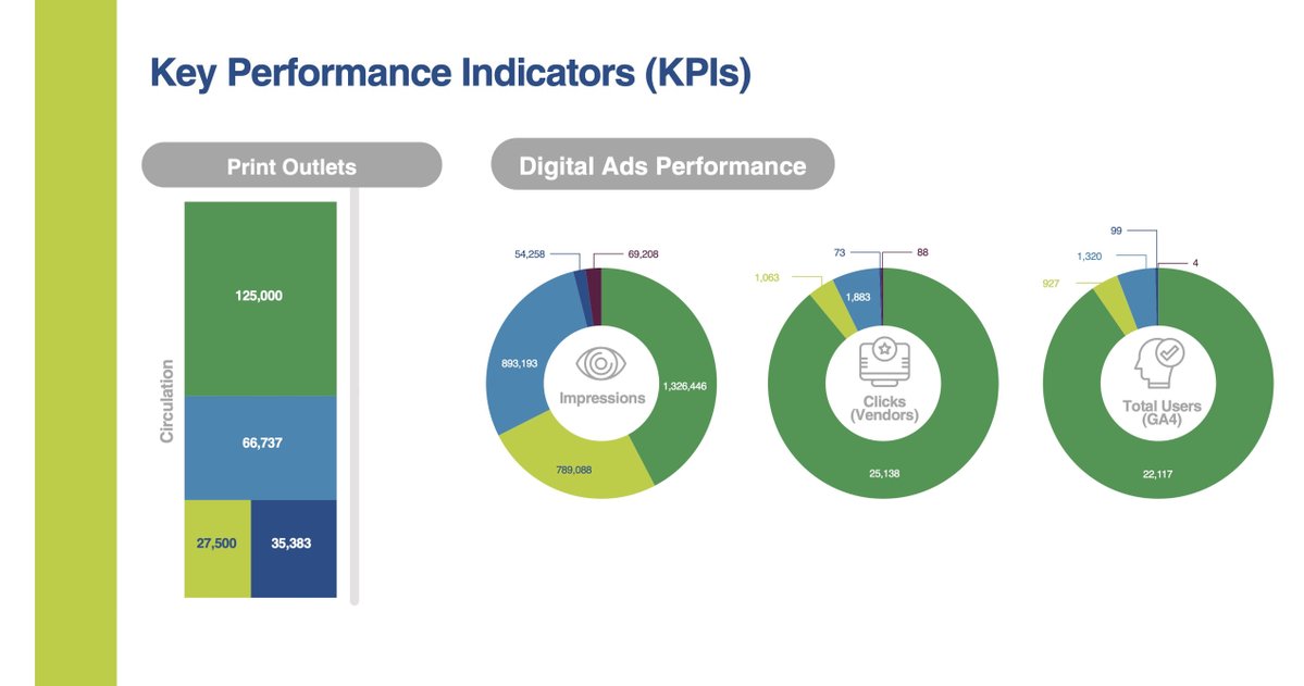 discoverasg's tweet image. ASG partners with education partners from kindergarten to colleges, helping education support professionals power student success.

ASG worked with Roxbury Community College to build interest in their Smart Building Technology program by showcasing RCC students.

#AEW2025