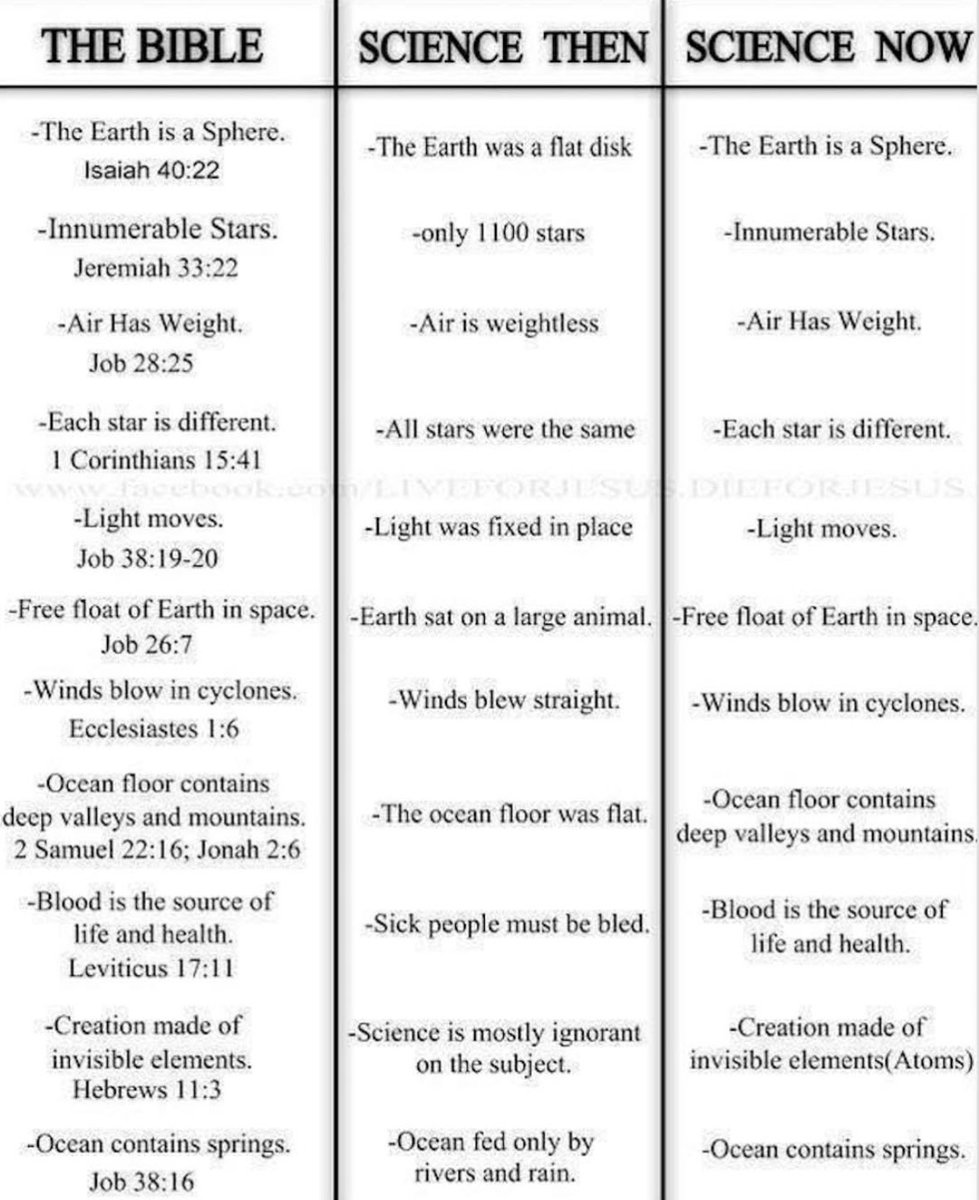 Commonsensepre2's tweet image. News flash! The earth is not flat