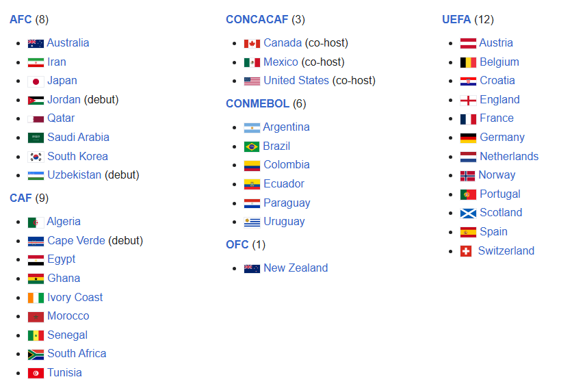 Here are the teams that have officially qualified for the World Cup as of today.