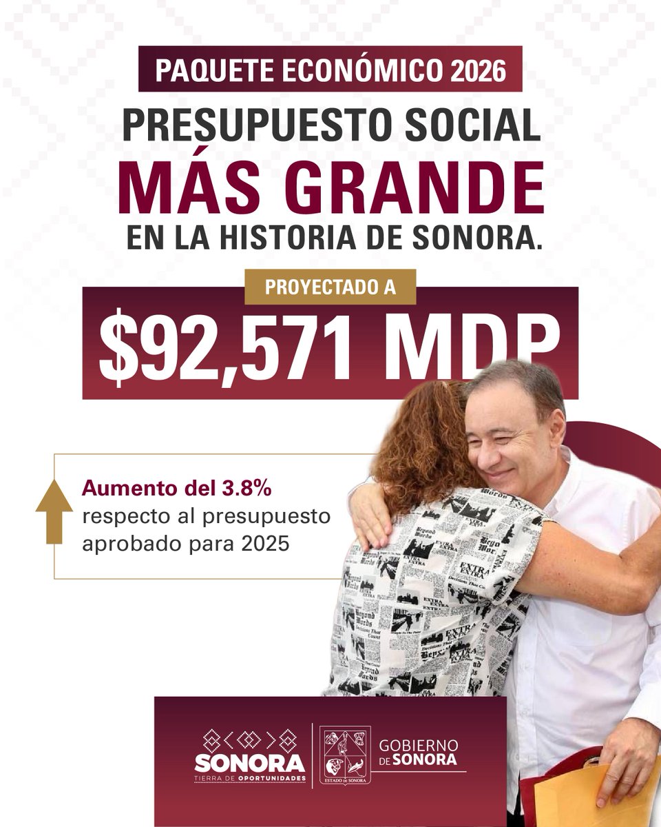 En 2026 nuevamente contaremos con el presupuesto social más grande en la historia de Sonora.

Serán más de 92 mil millones de pesos, que destinaremos principalmente a fortalecer la educación, la salud, la seguridad y la infraestructura en todo el estado.

Generaremos más y