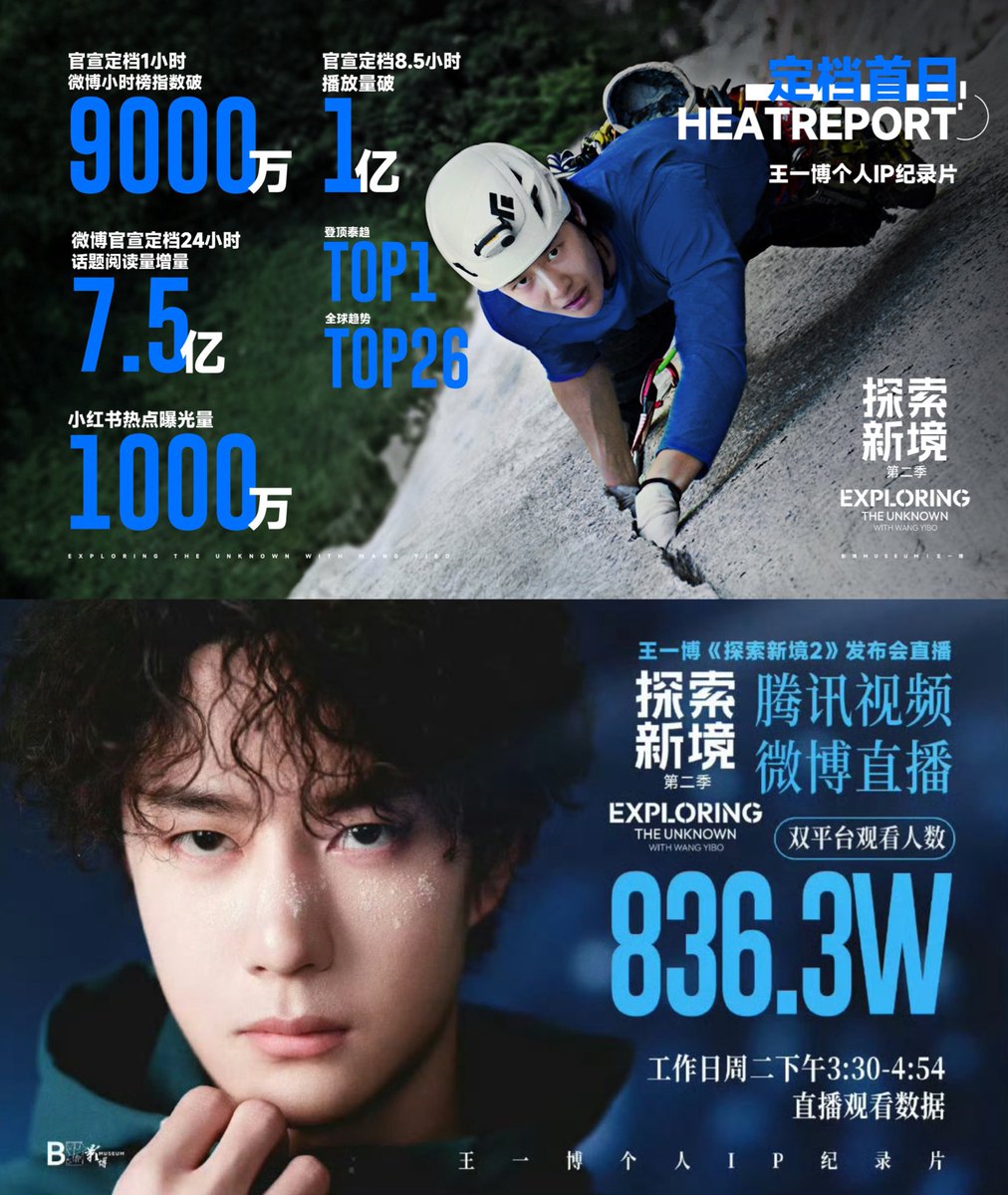 一博宝贝♡⋆˚｡⋆୨୧˚ • YIBO (@ibowangzhaboom) / Posts / X