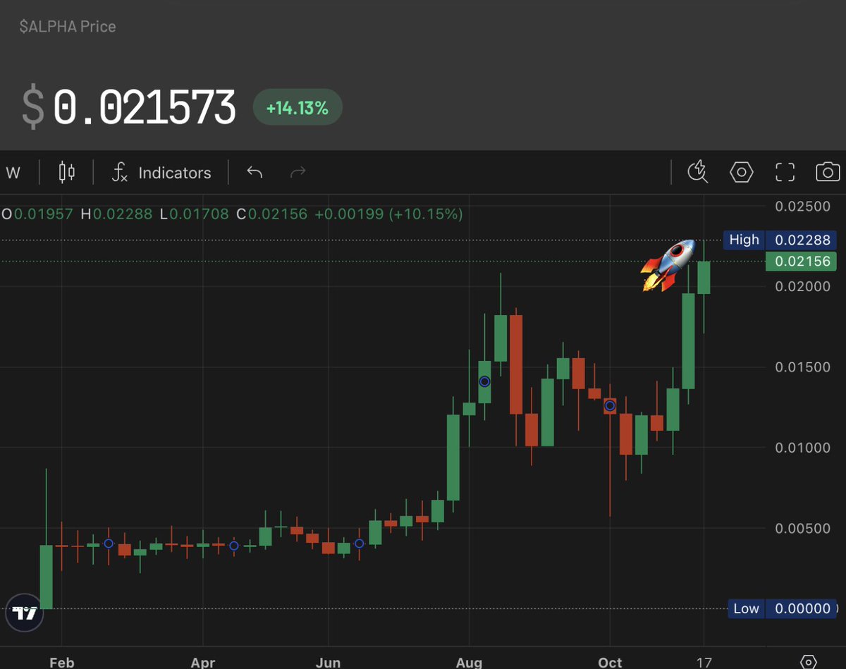 AlphaArcade69's tweet image. In honor of $ALPHA hitting a new ATH, one of the biggest $USDC airdrops ever is going out now to holders! 🫶

Half of all trading fees are paid to holders in $USDC &amp;amp; the other half buys + burns $ALPHA 🫡

We just bought &amp;amp; burned 75K $ALPHA 🔥

Burn txn: allo.info/tx/U346L4LO76H…