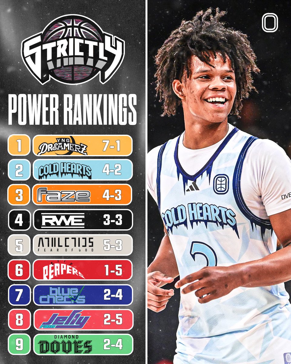 Overtime Elite tweet media