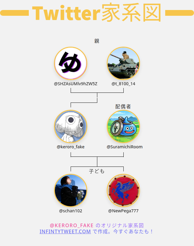 👨‍👩‍👧‍👦 私のTwitter家族: 👫 親: @SHZAsUMlv9hZW5Z @t_8100_14