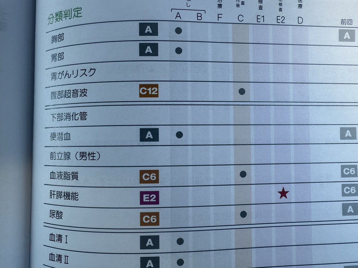 AgohigeSinzi's tweet photo. 肝臓がやばいらしい。すぐに精密検査受けろらしい。　みんな今までありがとう😢 https://t.co/QiAkfhewZU