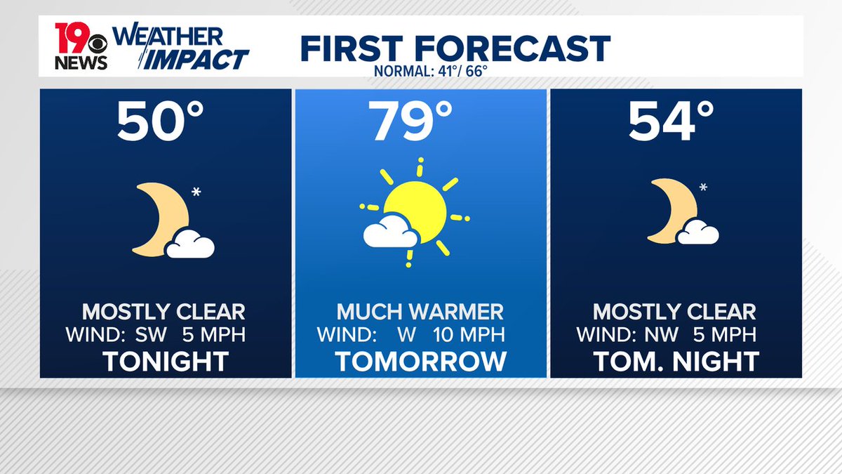 Here's your <a href="/WLTX/">News19 WLTX</a> Tuesday Evening's First Forecast. wltx.com #OnYourSide #WLTXWx #SCwx