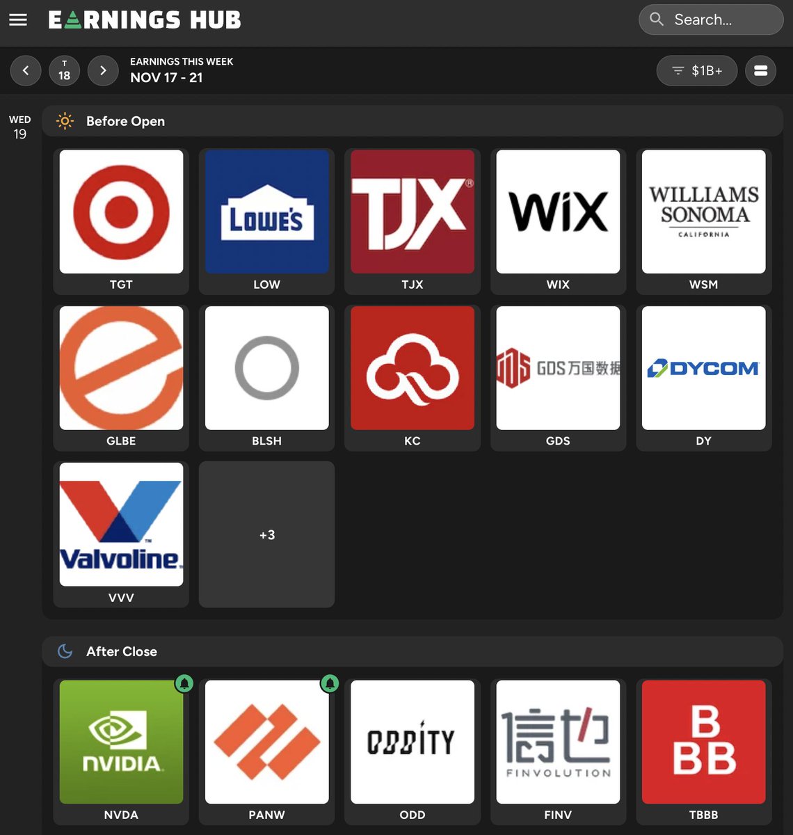 🔵MARKETEVANS: "Buon Natale: Vigilia dei Risultati di Nvidia"
