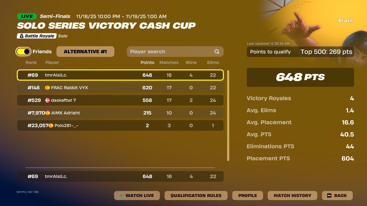 already qualed solo series vcc finals brazil