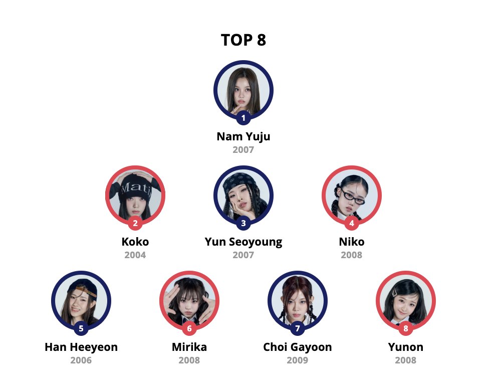 kissofidle101's tweet image. current top 8! It&apos;s constantly changing but for now-