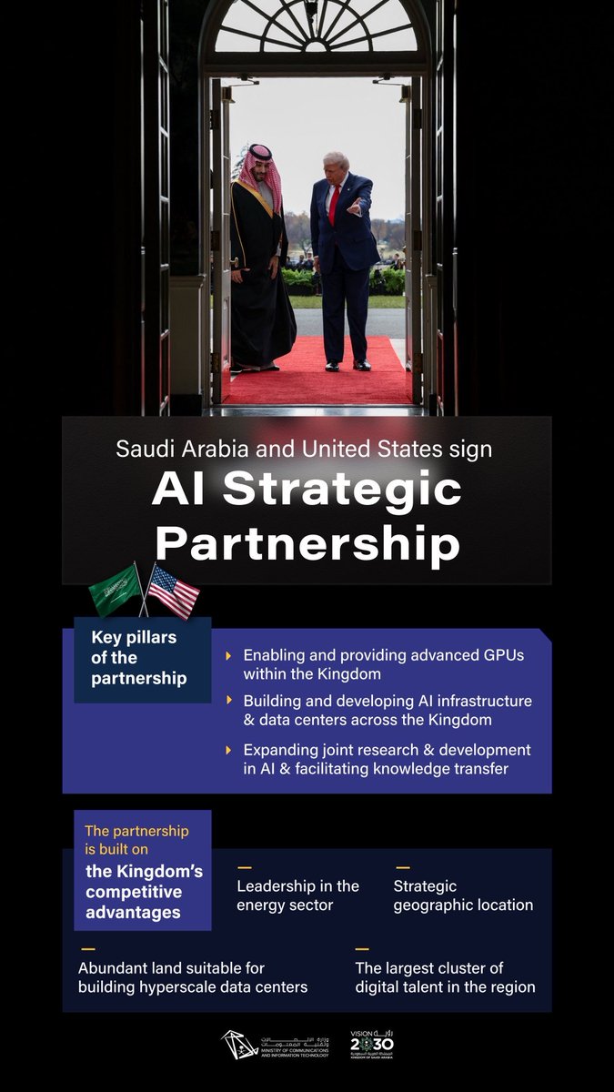 Signing the US–Saudi AI Strategic Partnership builds on our 92 years of partnership, and aims to drive the intelligence age and make the Kingdom a global AI leader. 
We welcome US investors and partners under the leadership of the Crown Prince &amp; the US President 🇸🇦🇺🇸