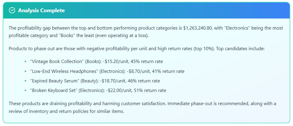 GoDeap_ai's tweet image. 8 minutes of analysis = $1.2M in annual savings
What I found with godeap.ai:

$1.26M category profit gap
59% shipping waste on overnight
Wrong customer target (cost us millions)

No SQL. No Python. Just questions.

#ProfitOptimization
