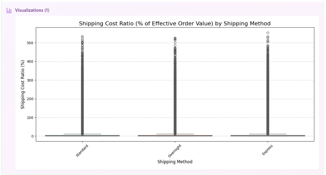 GoDeap_ai's tweet image. 8 minutes of analysis = $1.2M in annual savings
What I found with godeap.ai:

$1.26M category profit gap
59% shipping waste on overnight
Wrong customer target (cost us millions)

No SQL. No Python. Just questions.

#ProfitOptimization
