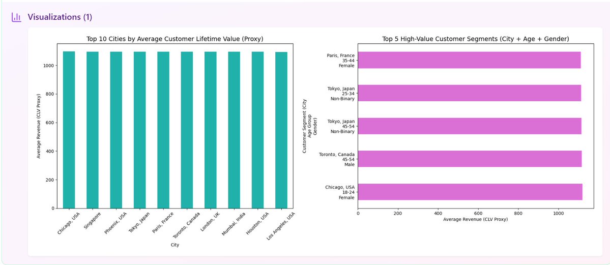 GoDeap_ai's tweet image. 8 minutes of analysis = $1.2M in annual savings
What I found with godeap.ai:

$1.26M category profit gap
59% shipping waste on overnight
Wrong customer target (cost us millions)

No SQL. No Python. Just questions.

#ProfitOptimization