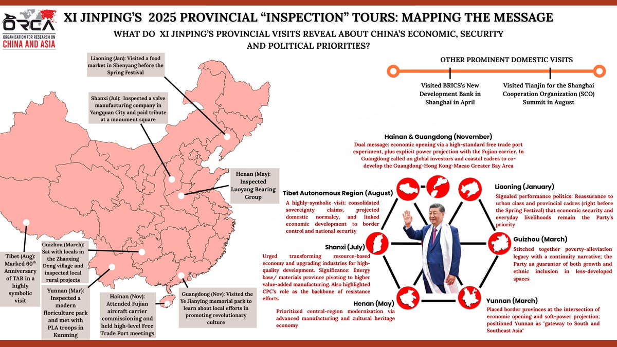 What do #XiJinping's Provincial "Inspection" Tours reveal about #China's Economic, Security and Political priorities?

I decipher for <a href="/ORCA_India/">Organisation for Research on China & Asia (ORCA)</a>'s latest #infographic highlighting the strategic logic behind it. 👇 

For full breakdown, read more here: orcasia.org/infographics/x…