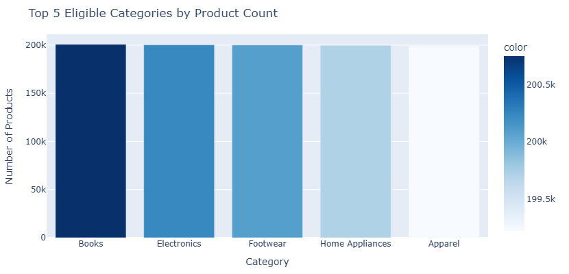 GoDeap_ai's tweet image. 8 minutes of analysis = $1.2M in annual savings
What I found with godeap.ai:

$1.26M category profit gap
59% shipping waste on overnight
Wrong customer target (cost us millions)

No SQL. No Python. Just questions.

#ProfitOptimization